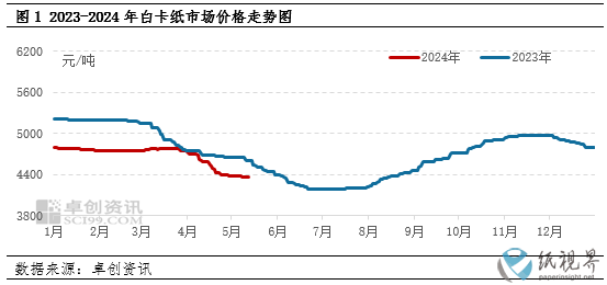 白卡纸.png