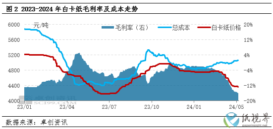 白卡纸2.png