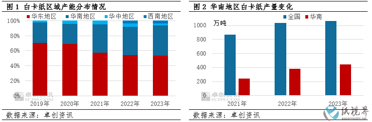 白卡纸.png