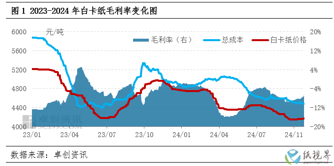 白卡纸.png