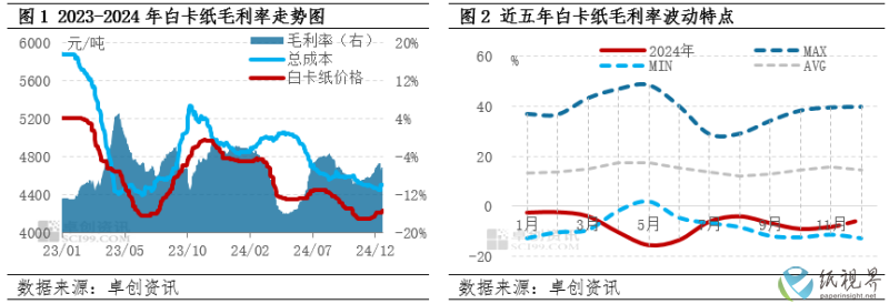 白卡纸(1).png