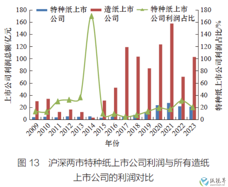 特种纸13(1).png