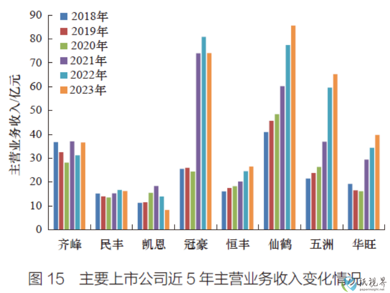 特种纸15(1).png