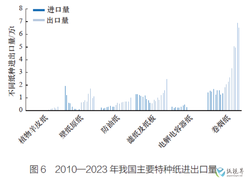 特种纸6(1).png