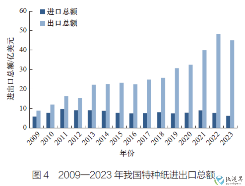 特种纸4(1).png