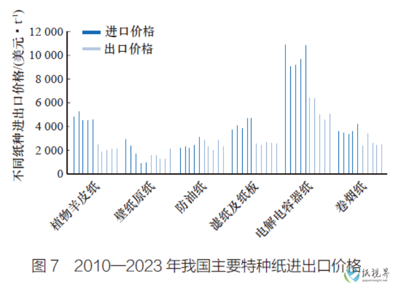 特种纸7(1).png