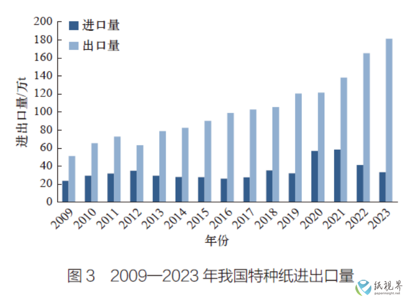 特种纸3(1).png