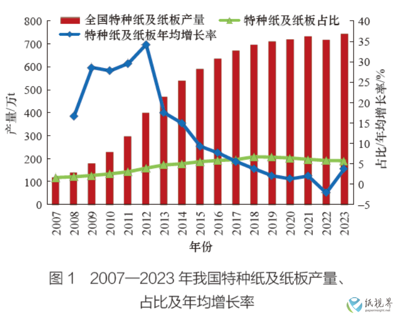 特种纸(1).png