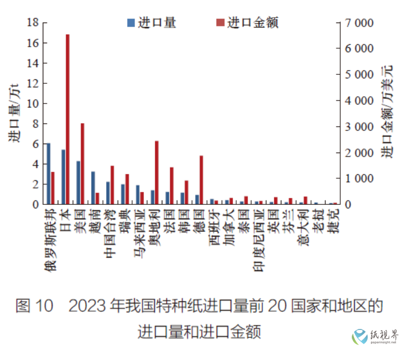 特种纸10(1).png