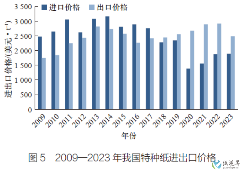 特种纸5(1).png