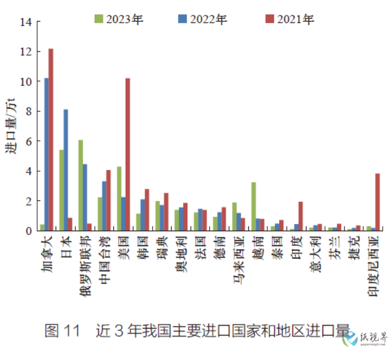 特种纸11(1).png