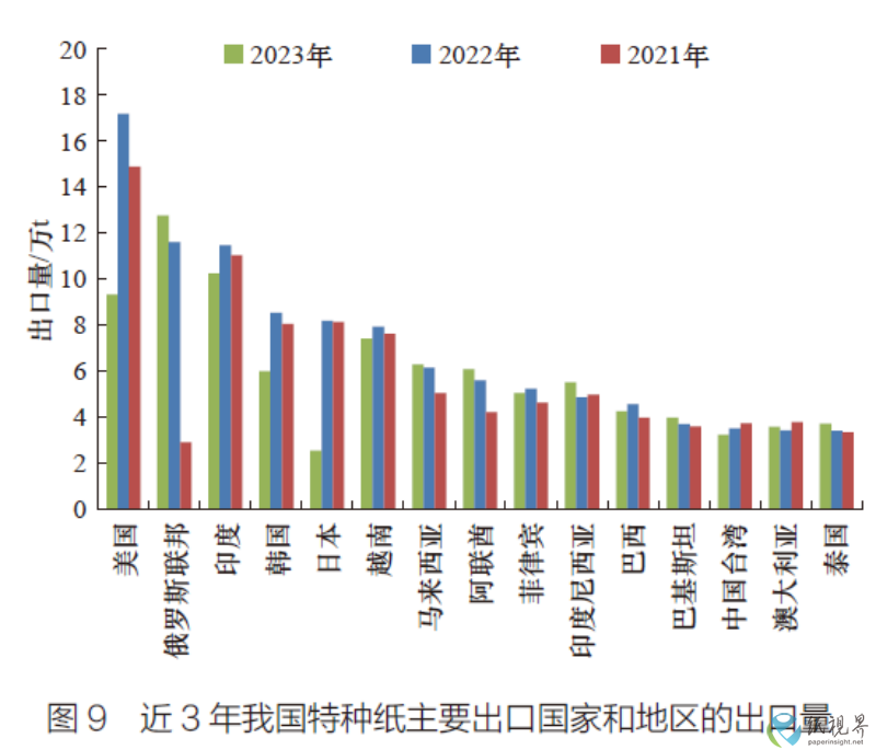 特种纸9(1).png
