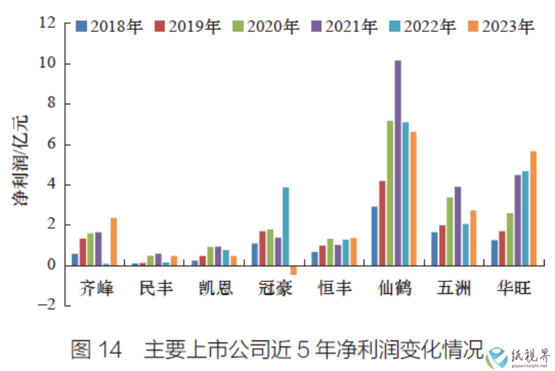 特种纸14(1).png