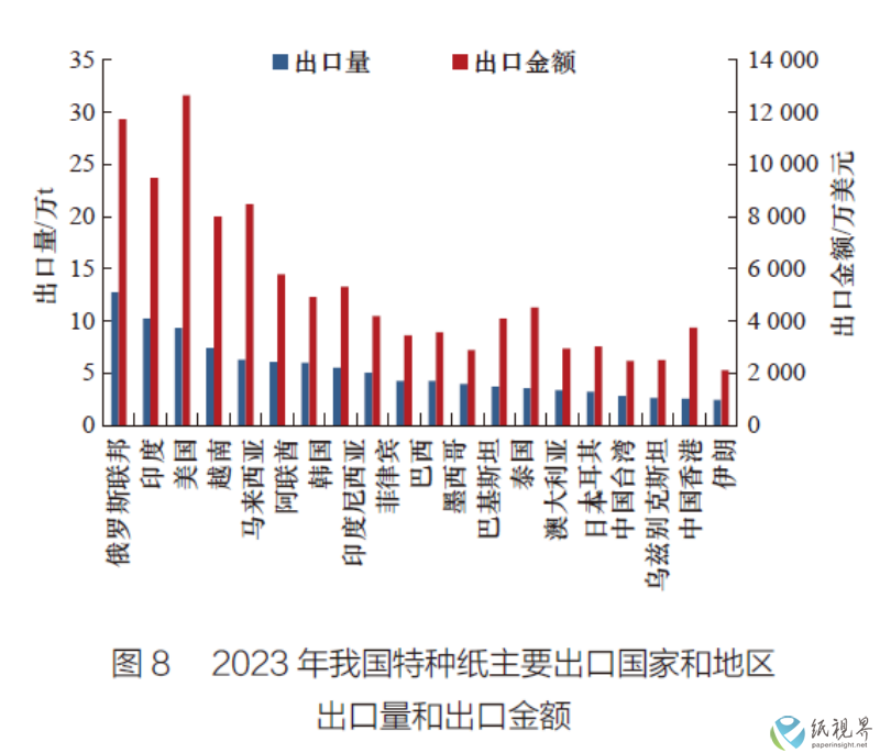 特种纸8(1).png