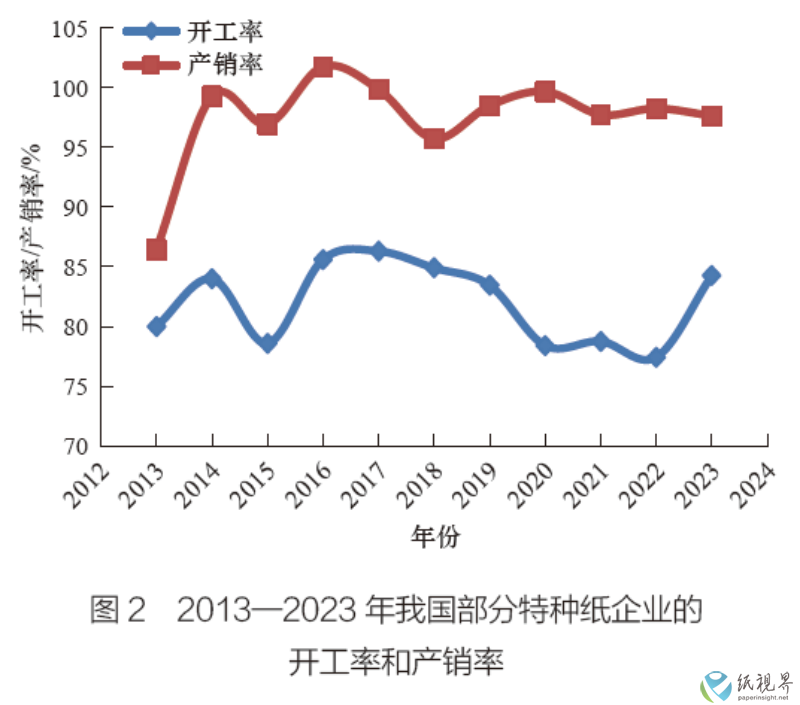 特种纸2(1).png