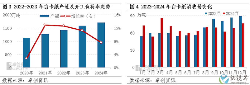 白卡纸2.png