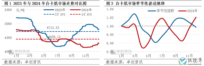 白卡纸.png