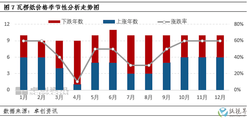 瓦楞纸4.png
