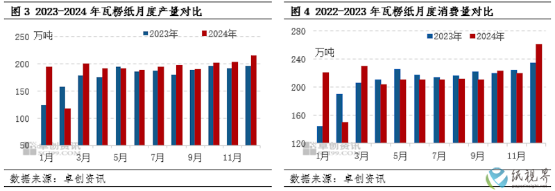 瓦楞纸2.png