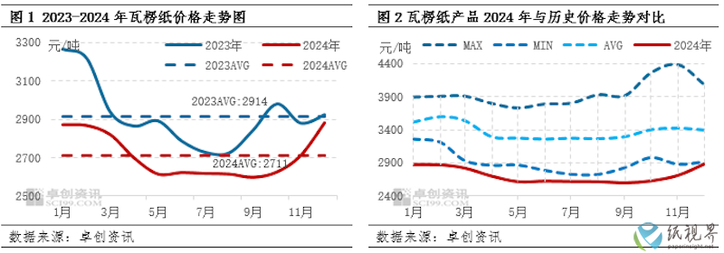 瓦楞纸.png