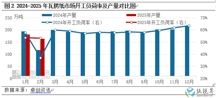 瓦楞纸2.png