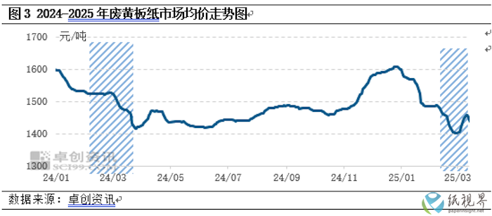 瓦楞纸3.png