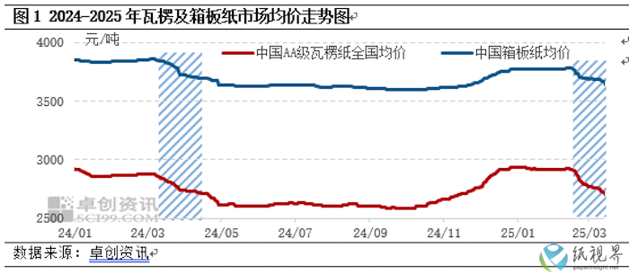 瓦楞.png