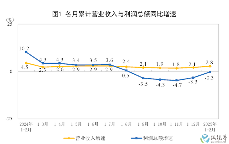 统计.png