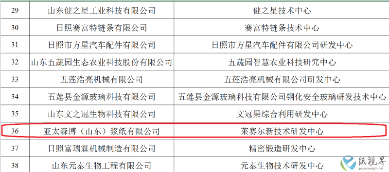 亚太(1).png 亚太(1).png