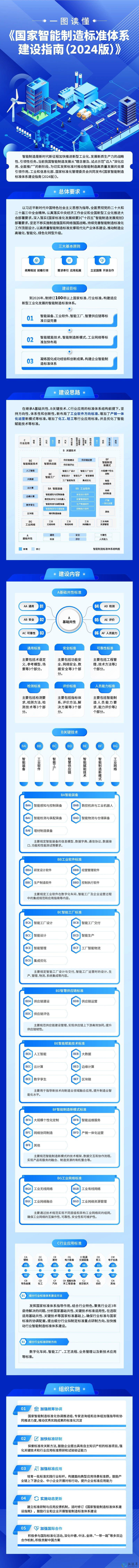 标准.jpg