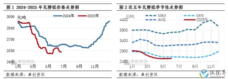 卓创1800.jpg