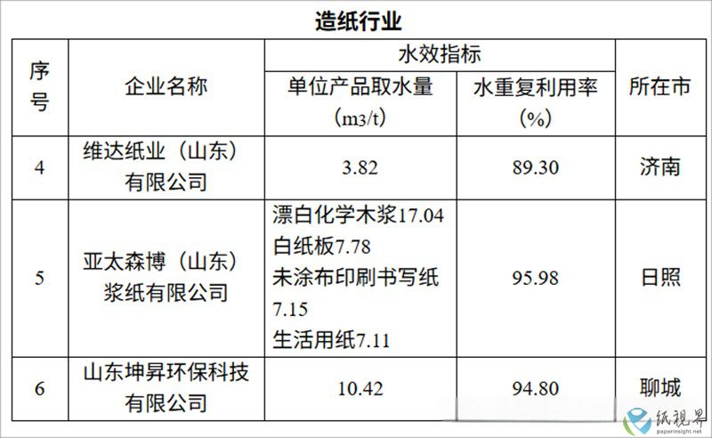 造纸行业-800.jpg 造纸行业-800.jpg