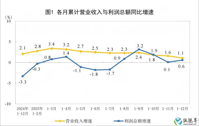 利润总额-800.jpg 利润总额-800.jpg